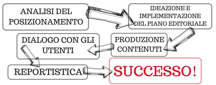 ANALISI DEL POSIZIONAMENTO (3) ANALISI DEL POSIZIONAMENTO (3)