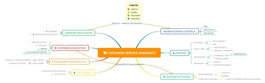 Framework Customer Service
